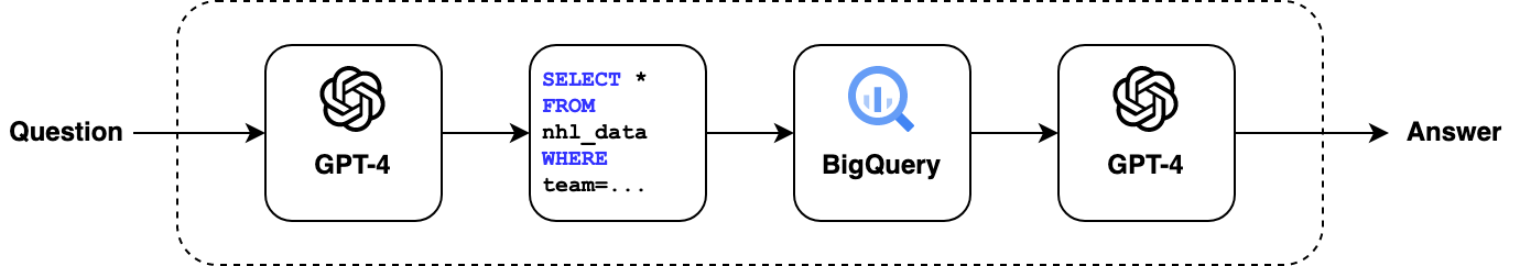 llm_chat_bigquery